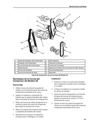 Mantenimiento del Motor
103
Reemplazo de la Correa del
Compresor del Modelo 50
Desmontaje
1. Afloje la tuerca de cabeza hexagonal de
refuerzo en el tornillo de ajuste del resorte de
compresión tensionador de la correa.
2. Soporte el compresor y destornille los
tornillos que lo sujetan al bastidor del volante
(deje conectadas las tuberías de refrigeración).
3. Mueva las tuercas de cabeza hexagonal en el
tornillo de ajuste del resorte de compresión
para aflojar la tensión de la correa.
4. Mueva el conjunto del compresor hacia afuera
y alejándolo del bastidor del volante.
5. Desmonte las correas por la separación
existente entre el embrague y el volante.
Instalación
1. Instale las correas en la polea del embrague
por la separación existente entre el embrague
y el volante.
2. Coloque el compresor en su puesto e instale
los pernos de montaje.
3. Ajuste las tuercas hexagonales en el tornillo
de ajuste del resorte de compresión para
ajustar la tensión de las correas a 79 en el
tensiómetro de correa.
4. Apriete la tuerca de cabeza hexagonal de
refuerzo en el tornillo de ajuste del resorte de
compresión tensionador de la correa.
1. Polea del Ventilador del Condensador 7. Motor Eléctrico
2. Ventilador del Condensador 8. Polea del Compresor
3. Aro de Entrada del Condensador 9. Correas del Compresor
4. Polea Tensora 10. Ajuste de la Tensión de la Correa de la Polea Tensora
5. Correa del Ventilador 11. Correa del Alternador
6. Correa de la Bomba de Agua 12. Alternador
Figura 88: Disposición de las Correas del Modelo 50
AGA223
2
3
4
5
6
7
8
9
10
11
12
1
 