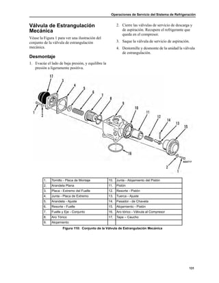 Operaciones de Servicio del Sistema de Refrigeración
131
Válvula de Estrangulación
Mecánica
Véase la Figura 1 para ver una ilustración del
conjunto de la válvula de estrangulación
mecánica.
Desmontaje
1. Evacúe el lado de baja presión, y equilibre la
presión a ligeramente positiva.
2. Cierre las válvulas de servicio de descarga y
de aspiración. Recupere el refrigerante que
queda en el compresor.
3. Saque la válvula de servicio de aspiración.
4. Destornille y desmonte de la unidad la válvula
de estrangulación.
AEA717
1. Tornillo - Placa de Montaje 10. Junta - Alojamiento del Pistón
2. Arandela Plana 11. Pistón
3. Placa - Extremo del Fuelle 12. Resorte - Pistón
4. Junta - Placa de Extremo 13. Tuerca - Ajuste
5. Arandela - Ajuste 14. Pasador - de Chaveta
6. Resorte - Fuelle 15. Alojamiento - Pistón
7. Fuelle y Eje - Conjunto 16. Aro tórico - Válvula al Compresor
8. Aro Tórico 17. Tapa – Caucho
9. Alojamiento
Figura 110: Conjunto de la Válvula de Estrangulación Mecánica
 