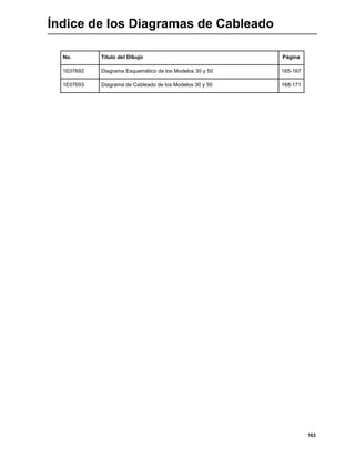 163
Índice de los Diagramas de Cableado
No. Título del Dibujo Página
1E07692 Diagrama Esquemático de los Modelos 30 y 50 165-167
1E07693 Diagrama de Cableado de los Modelos 30 y 50 168-171
 