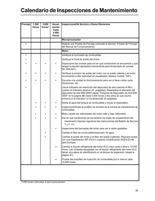 23
Calendario de Inspecciones de Mantenimiento
Previaje 1.500
Horas
3.000
Horas*
Anual-
mente/
Cada
4.500
Horas
Inspeccione/Dé Servicio a Estos Elementos
Microprocesador
• Realice una Prueba de Previaje (consulte la sección “Prueba de Previaje”
del Manual de Funcionamiento).
Motor
• Verifique el suministro de combustible.
• Verifique el nivel de aceite del motor.
• • • • Inspeccione las correas para ver en qué condiciones se encuentran y que
tengan la tensión apropiada (herramienta para tensionado de correas
No. 204-427).
• • • • Verifique la presión de aceite del motor con el aceite caliente y el motor
funcionando a alta velocidad (el visualizador debiera mostrar “OK”).
• • • • Escuche a la unidad en funcionamiento para ver si tiene ruidos raros,
vibraciones, etc.
• Lea el indicador de restricción del depurador de aire (cambie el filtro
cuando el indicador alcance 25 pulgadas). Reemplace el elemento del
depurador de aire EMI 3000 (véase “Conjunto de Depurador de Aire EMI
3000” en la página 98) cada 3.000 horas o dos años (lo que ocurra
primero) si el indicador no ha alcanzado 25 pulgadas.
• • • Drene el agua del tanque de combustible y revise el respiradero.
• • • Inspeccione/limpie el prefiltro de entrada de la bomba de transferencia de
combustible.
• • • Mida y ajuste las velocidades del motor (alta y baja velocidad).
• • • Vea en qué condiciones se encuentran los bujes de acoplamiento del
mecanismo impulsor siguiendo las instrucciones del Boletín de Servicio
T y T 171.
• Inspeccione las bancadas del motor para ver si están gastadas.
• Cambie el filtro de combustible/separador de agua.
• Cambie el aceite del motor y el filtro del aceite (caliente). Requiere aceite
con una Clasificación API CG-4 o superior (Clasificación ACEA E2-96
para Europa).
— Cambie el líquido refrigerante del motor ELC (rojo) cada 5 años o 12.000
horas. Las unidades equipadas con el líquido refrigerante del motor ELC
tienen una placa de identificación en el tanque de expansión (véase la
página 81).
— Pruebe las boquillas de inyección de combustible por lo menos cada
10.000 horas.
*3.000 horas o dos años, lo que ocurra primero.
 