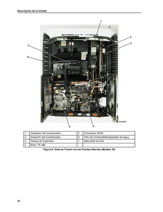 Descripción de la Unidad
36
1. Ventilador del Condensador 5. Compresor X430L
2. Serpentín del Condensador 6. Filtro de Combustible/Separador de Agua
3. Tanque de Expansión 7. Depurador de Aire
4. Motor TK 486
Figura 8: Vista de Frente con las Puertas Abiertas (Modelo 30)
4
1
AJA1931
2
3
5
6
7
 