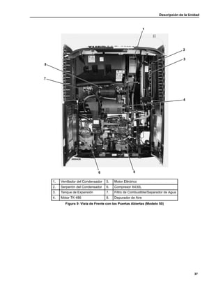 Descripción de la Unidad
37
1. Ventilador del Condensador 5. Motor Eléctrico
2. Serpentín del Condensador 6. Compresor X430L
3. Tanque de Expansión 7. Filtro de Combustible/Separador de Agua
4. Motor TK 486 8. Depurador de Aire
Figura 9: Vista de Frente con las Puertas Abiertas (Modelo 50)
5
1
2
3
6
7
8
4
 