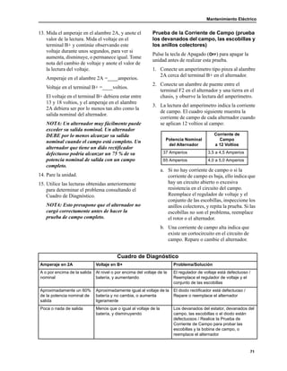 Mantenimiento Eléctrico
71
13. Mida el amperaje en el alambre 2A, y anote el
valor de la lectura. Mida el voltaje en el
terminal B+ y continúe observando este
voltaje durante unos segundos, para ver si
aumenta, disminuye, o permanece igual. Tome
nota del cambio de voltaje y anote el valor de
la lectura del voltaje.
Amperaje en el alambre 2A =____amperios.
Voltaje en el terminal B+ =____voltios.
El voltaje en el terminal B+ debiera estar entre
13 y 18 voltios, y el amperaje en el alambre
2A debiera ser por lo menos tan alto como la
salida nominal del alternador.
NOTA: Un alternador muy fácilmente puede
exceder su salida nominal. Un alternador
DEBE por lo menos alcanzar su salida
nominal cuando el campo está completo. Un
alternador que tiene un dido rectificador
defectuoso podría alcanzar un 75 % de su
potencia nominal de salida con un campo
completo.
14. Pare la unidad.
15. Utilice las lecturas obtenidas anteriormente
para determinar el problema consultando el
Cuadro de Diagnóstico.
NOTA: Esto presupone que el alternador no
cargó correctamente antes de hacer la
prueba de campo completo.
Prueba de la Corriente de Campo (prueba
los devanados del campo, las escobillas y
los anillos colectores)
Pulse la tecla de Apagado (OFF) para apagar la
unidad antes de realizar esta prueba.
1. Conecte un amperímetro tipo pinza al alambre
2A cerca del terminal B+ en el alternador.
2. Conecte un alambre de puente entre el
terminal F2 en el alternador y una tierra en el
chasis, y observe la lectura del amperímetro.
3. La lectura del amperímetro indica la corriente
de campo. El cuadro siguiente muestra la
corriente de campo de cada alternador cuando
se aplican 12 voltios al campo:
a. Si no hay corriente de campo o si la
corriente de campo es baja, ello indica que
hay un circuito abierto o excesiva
resistencia en el circuito del campo.
Reemplace el regulador de voltaje y el
conjunto de las escobillas, inspeccione los
anillos colectores, y repita la prueba. Si las
escobillas no son el problema, reemplace
el rotor o el alternador.
b. Una corriente de campo alta indica que
existe un cortocircuito en el circuito de
campo. Repare o cambie el alternador.
Potencia Nominal
del Alternador
Corriente de
Campo
a 12 Voltios
37 Amperios 3,5 a 4,5 Amperios
65 Amperios 4,0 a 5,0 Amperios
Cuadro de Diagnóstico
Amperaje en 2A Voltaje en B+ Problema/Solución
A o por encima de la salida
nominal
Al nivel o por encima del voltaje de la
batería, y aumentando
El regulador de voltaje está defectuoso /
Reemplace el regulador de voltaje y el
conjunto de las escobillas
Aproximadamente un 60%
de la potencia nominal de
salida
Aproximadamente igual al voltaje de la
batería y no cambia, o aumenta
ligeramente
El diodo rectificador está defectuoso /
Repare o reemplace el alternador
Poca o nada de salida Menos que o igual al voltaje de la
batería, y disminuyendo
Los devanados del estator, devanados del
campo, las escobillas o el diodo están
defectuosos / Realice la Prueba de
Corriente de Campo para probar las
escobillas y la bobina de campo, o
reemplace el alternador
 