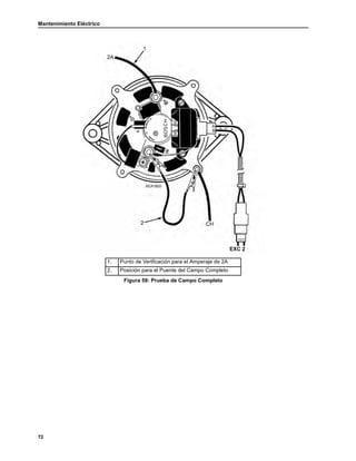 Mantenimiento Eléctrico
72
1. Punto de Verificación para el Amperaje de 2A
2. Posición para el Puente del Campo Completo
Figura 59: Prueba de Campo Completo
 