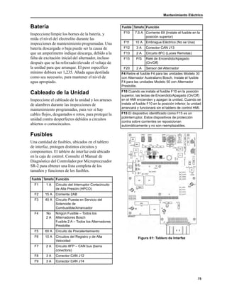 Mantenimiento Eléctrico
75
Batería
Inspeccione/limpie los bornes de la batería, y
mida el nivel del electrolito durante las
inspecciones de mantenimiento programadas. Una
batería descargada o baja puede ser la causa de
que un amperímetro indique descarga, debido a la
falta de excitación inicial del alternador, incluso
después que se ha reforzado/elevado el voltaje de
la unidad para que arranque. El peso específico
mínimo debiera ser 1,235. Añada agua destilada
como sea necesario, para mantener el nivel de
agua apropiado.
Cableado de la Unidad
Inspeccione el cableado de la unidad y los arneses
de alambres durante las inspecciones de
mantenimiento programadas, para ver si hay
cables flojos, desgastados o rotos, para proteger la
unidad contra desperfectos debidos a circuitos
abiertos o cortocircuitos.
Fusibles
Una cantidad de fusibles, ubicados en el tablero
de interfaz, protegen distintos circuitos y
componentes. El tablero de interfaz está ubicado
en la caja de control. Consulte el Manual de
Diagnóstico del Controlador por Microprocesador
SR-2 para obtener una lista completa de los
tamaños y funciones de los fusibles.
Figura 61: Tablero de Interfaz
Fusible Tamaño Función
F1 1 A Circuito del Interruptor Cortacircuito
de Alta Presión (HPCO)
F2 15 A Corriente 2AB
F3 40 A Circuito Puesta en Servicio del
Solenoide de
Combustible/Arrancador
F4 No
2 A
Ningún Fusible – Todos los
Alternadores Bosch
Fusible 2 A – Todos los Alternadores
Prestolite
F5 60 A Circuito de Precalentamiento
F6 15 A Circuitos del Registro y de Alta
Velocidad
F7 2 A Circuito 8FP – CAN bus (barra
conectora)
F8 3 A Conector CAN J12
F9 3 A Conector CAN J14
F10 7,5 A Corriente 8X (Instale el fusible en la
posición superior)
F11 10 A Embrague Eléctrico (No se Usa)
F12 3 A Conector CAN J13
F13 2 A Circuito 8FC (Luces Remotas)
F15 P/S Relé de Encendido/Apagado
(On/Off)
F20 2 A Sensor del Alternador
F4 Retire el fusible F4 para las unidades Modelo 30
con Alternador Australiano Bosch. Instale el fusible
F4 para las unidades Modelo 50 con Alternador
Prestolite.
F10 Cuando se instala el fusible F10 en la posición
superior, las teclas de Encendido/Apagado (On/Off)
en el HMI encienden y apagan la unidad. Cuando se
instala el fusible F10 en la posición inferior, la unidad
arrancará y funcionará sin el tablero de control HMI.
F15 El dispositivo identificado como F15 es un
poliinterruptor. Estos dispositivos de protección
contra sobre corrientes se reposicionan
automáticamente y no son reemplazables.
Fusible Tamaño Función
 