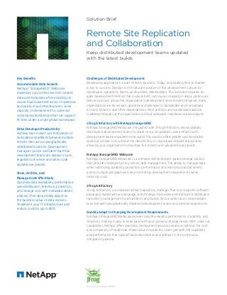 Solution Brief
Challenges of Distributed Development
Developing applications is part of every business. Today, accelerating time to market
is key to success. DevOps is the natural evolution of the development culture for
developers, operations teams, and business stakeholders. This evolution requires an
agile development method that involves both continuous integration and a continuous
delivery process across the organization’s development environment. However, many
organizations are faced with operational challenges to standardize and consolidate
its tools, libraries, and other dependencies. Most artifacts are nonstandard and are
scattered throughout the organization without adequate maintenance and support.
JFrog Artifactory with NetApp StorageGRID
NetApp StorageGRID Webscale, integrated with JFrog Artifactory, allows globally
distributed development teams to share new and updated code artifacts with
development teams anywhere in the world. This solution offers greater synchronization
speed at a lower cost, without the need to rely on cloud-based object repositories,
allowing your organization to maintain full control over valuable binary assets.
NetApp StorageGRID Webscale
NetApp StorageGRID Webscale is a software-deﬁned object-based storage solution
that provides intelligent policy-driven data management. The ability to manage data
while optimizing durability, protection, performance, and even physical placement
across multiple geographies is key to meeting development requirements while
reducing costs.
JFrog Artifactory
JFrog Artifactory is a universal artifact repository manager that fully supports software
packages created with any language or technology. It provides a central hub for distributed
repository management for all artifacts and builds. And it works as an intermediate
layer between geographically dispersed development teams and external repositories.
Quickly Adapt to Changing Development Requirements
NetApp StorageGRID Webscale delivers industry-leading performance, scalability, and
simplicity, making it easy to keep pace with your growing storage needs. With scale-out
capabilities, NetApp offers seamless, transparent resource expansion without the cost
and complexity of traditional infrastructure migrations. Users get both the scalability
and performance that support build repositories and artifacts in the continuous
integration pipeline.
Key Beneﬁts
Accommodate Data Growth
NetApp® StorageGRID® Webscale
maximizes your control over rich content
data and metadata while enabling its
secure, ﬂuid movement across on-premises
and public cloud infrastructures. Grow
capacity on demand with a scale-out
node-based architecture that can support
16 sites under a single global namespace.
Drive Developer Productivity
Achieve near-instant synchronization of
build data and artifacts between multiple
remote sites across geographically
distributed locations. Development
managers can be conﬁdent that their
development teams are always in sync
regardless of where and when code
updates are posted.
Store, Archive, and
Manage Costs Effectively
Optimize data availability, performance,
geo-distribution, retention, protection,
and storage cost with metadata-driven
policies, then dynamically adjust as
the business value of data evolves.
Streamline your IT infrastructure and
reduce costs by up to 80%.
NetApp Technology Partner
Remote Site Replication
and Collaboration
Keep distributed development teams updated
with the latest builds
 
