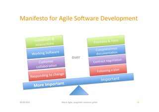 Manifesto	
  for	
  Agile	
  Soiware	
  Development	
  


                            Individuals	
  &	
                                                                                                                  Processes	
  &	
  To
                                                                                                                                                                                     ols	
  
                             Interac:ons	
  
                                                                                                                                                                                 e	
  
                                                                                                                                                                     Comprehensiv
                                     are	
  
                      Working	
  Soiw
                                                                                                                                                                                   	
  
                                                                                                                                                                     documenta:on
                                                                                                               over	
  
                                                                                                                                                                                :a:on	
  
                                 Customer	
                                                                                                                    Contract	
  nego
                                collabora:on	
  
                                                                                                                                                                                                                      n	
  
                                                                                                                                                                        Following	
  a	
  pla
                                   	
  ch                                    ange	
  
                  Responding	
  to
                                                                                                                                                                                                                   rtan   t	
  
                                                                                                             	
  	
  	
  	
  	
  	
   	
  	
  	
  	
  	
  	
  	
  	
  	
  	
  	
  	
  	
  	
  	
  	
  	
  	
  Impo
      	
  	
  	
  	
  	
  	
  	
  	
  	
  More	
  Im portant	
  	
  	
  	
  	
  	
  	
  	
  	
  	
  	
  	
  


20.04.2011	
                                                                            About	
  Agile,	
  pragma:c	
  solu:ons	
  gmbh	
                                                                                         12	
  
 