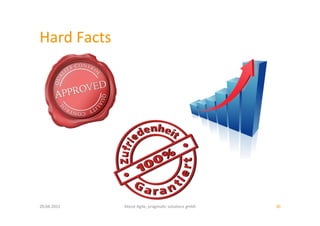 Hard	
  Facts	
  




20.04.2011	
        About	
  Agile,	
  pragma:c	
  solu:ons	
  gmbh	
     30	
  
 