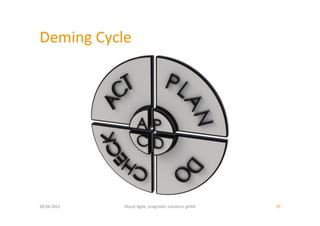 Deming	
  Cycle	
  




20.04.2011	
     About	
  Agile,	
  pragma:c	
  solu:ons	
  gmbh	
     39	
  
 