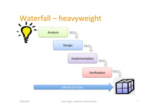 Waterfall	
  –	
  heavyweight	
  
                 Analysis	
  


                                  Design	
  


                                              Implementa:on	
  



                                                                       Veriﬁca:on	
  



                                Month	
  to	
  Years	
  



20.04.2011	
                    About	
  Agile,	
  pragma:c	
  solu:ons	
  gmbh	
       7	
  
 