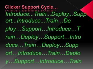 Introduce...Train...Deploy...Supp
ort...Introduce...Train…De
ploy…Support…Introduce…T
rain…Deploy…Support…Intro
duce…Train…Deploy…Supp
ort…Introduce…Train…Deplo
y…Support…Introduce…Train
 