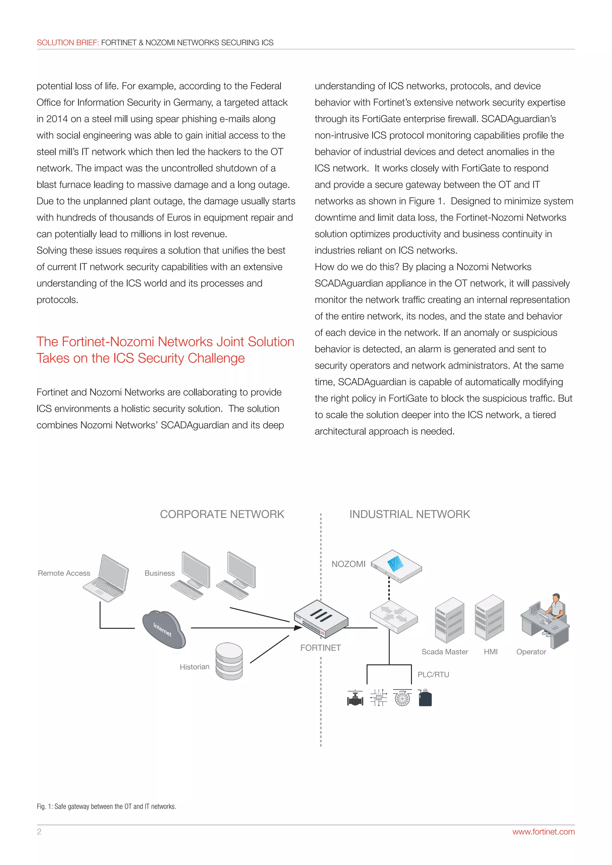 Sb fortinet-nozomi | PDF