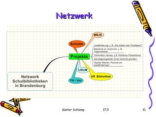 Netzwerk 