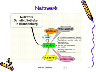 Netzwerk 
