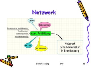 Netzwerk 