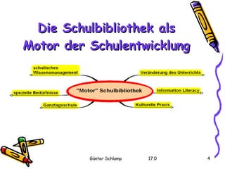 Die Schulbibliothek als Motor der Schulentwicklung 