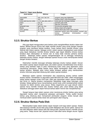 Tabel 5-1. Tabel Jenis Berkas
          Jenis berkas                 Akhiran                    Fungsi

     executable                exe, com, bat, bin         program yang siap dijalankan
     objek                     obj, o                     bahasa mesin, kode terkompilasi
     kode asal (source code)   c, cc, pas, java, asm, a   kode asal dari berbagai bahasa
     batch                     bat, sh                    perintah pada shell
     text                      txt, doc                   data text, document
     pengolah kata             wpd, tex, doc              format jenis pengolah data
     library                   lib, a, DLL                library untuk rutin program
     print, gambar             ps, dvi, gif               format aSCII atau biner untuk dicetak
     archive                   arc, zip, tar              beberapa berkas yang dikumpulkan menjadi satu
                                                          berkas.      Terkadang      dimampatkan untuk
                                                          penyimpanan



5.2.5. Struktur Berkas
         Kita juga dapat menggunakan jenis berkas untuk mengidentifikasi struktur dalam dari
     berkas. Berkas berupa source dan objek memiliki struktur yang cocok dengan harapan
     program yang membaca berkas tersebut. Suatu berkas harus memiliki struktur yang
     dikenali oleh sistem operasi. Sebagai contoh, sistem operasi menginginkan suatu berkas
     yang dapat dieksekusi memiliki struktur tertentu agar dapat diketahui dimana berkas
     tersebut akan ditempatkan di memori dan di mana letak instruksi pertama berkas
     tersebut. Beberapa sistem operasi mengembangkan ide ini sehingga mendukung
     beberapa struktur berkas, dengan beberapa operasi khusus untuk memanipulasi berkas
     dengan struktur tersebut.

         Kelemahan memiliki dukungan terhadap beberapa struktur berkas adalah: Ukuran
     dari sistem operasi dapat menjadi besar, jika sistem operasi mendefinisikan lima struktur
     berkas yang berbeda maka ia perlu menampung kode untuk yang diperlukan untuk
     mendukung semuanya. Setiap berkas harus dapat menerapkan salah satu struktur
     berkas tersebut. Masalah akan timbul ketika terdapat aplikasi yang membutuhkan
     struktur informasi yang tidak didukung oleh sistem operasi tersebut.

         Beberapa sistem operasi menerapkan dan mendukung struktur berkas sedikit
     struktur berkas. Pendekatan ini digunakan pada MS-DOS dan UNIX. UNIX menganggap
     setiap berkas sebagai urutan 8-bit byte, tidak ada interpretasi sistem operasi terhadap
     dari bit-bit ini. Skema tersebut menawarkan fleksibilitas tinggi tetapi dukungan yang
     terbatas. Setiap aplikasi harus menambahkan sendiri kode untuk menerjemahkan berkas
     masukan ke dalam struktur yang sesuai. Walau bagaimana pun juga sebuah sistem
     operasi harus memiliki minimal satu struktur berkas yaitu untuk berkas yang dapat
     dieksekusi sehingga sistem dapat memuat berkas dalam memori dan menjalankannya.

         Sangat berguna bagi sistem operasi untuk mendukung struktur berkas yang sering
     digunakan karena akan menghemat pekerjaan pemrogram. Terlalu sedikit struktur
     berkas yang didukung akan mempersulit pembuatan program, terlalu banyak akan
     membuat sistem operasi terlalu besar dan pemrogram akan bingung.

5.2.6. Struktur Berkas Pada Disk
         Menempatkan batas dalam berkas dapat menjadi rumit bagi sistem operasi. Sistem
     disk biasanya memiliki ukuran blok yang sudah ditetapkan dari ukuran sektor. Semua I/O
     dari disk dilakukan dalam satuan blok dan semua blok (’physical record’) memiliki ukuran
     yang sama. Tetapi ukuran dari ’physical record’ tidak akan sama dengan ukuran ’logical




6                                                                            Sistem Operasi
 
