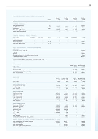 Årsrapport 2009 - SpareBank 1 Skadeforsikring AS