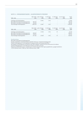 Årsrapport 2009 - SpareBank 1 Skadeforsikring AS