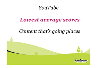 Crowd
Sourced
YouTube
Lowest average scores
Content that’s going places
 