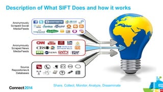 Description of What SIFT Does and how it works
Share, Collect, Monitor, Analyze, Disseminate
 