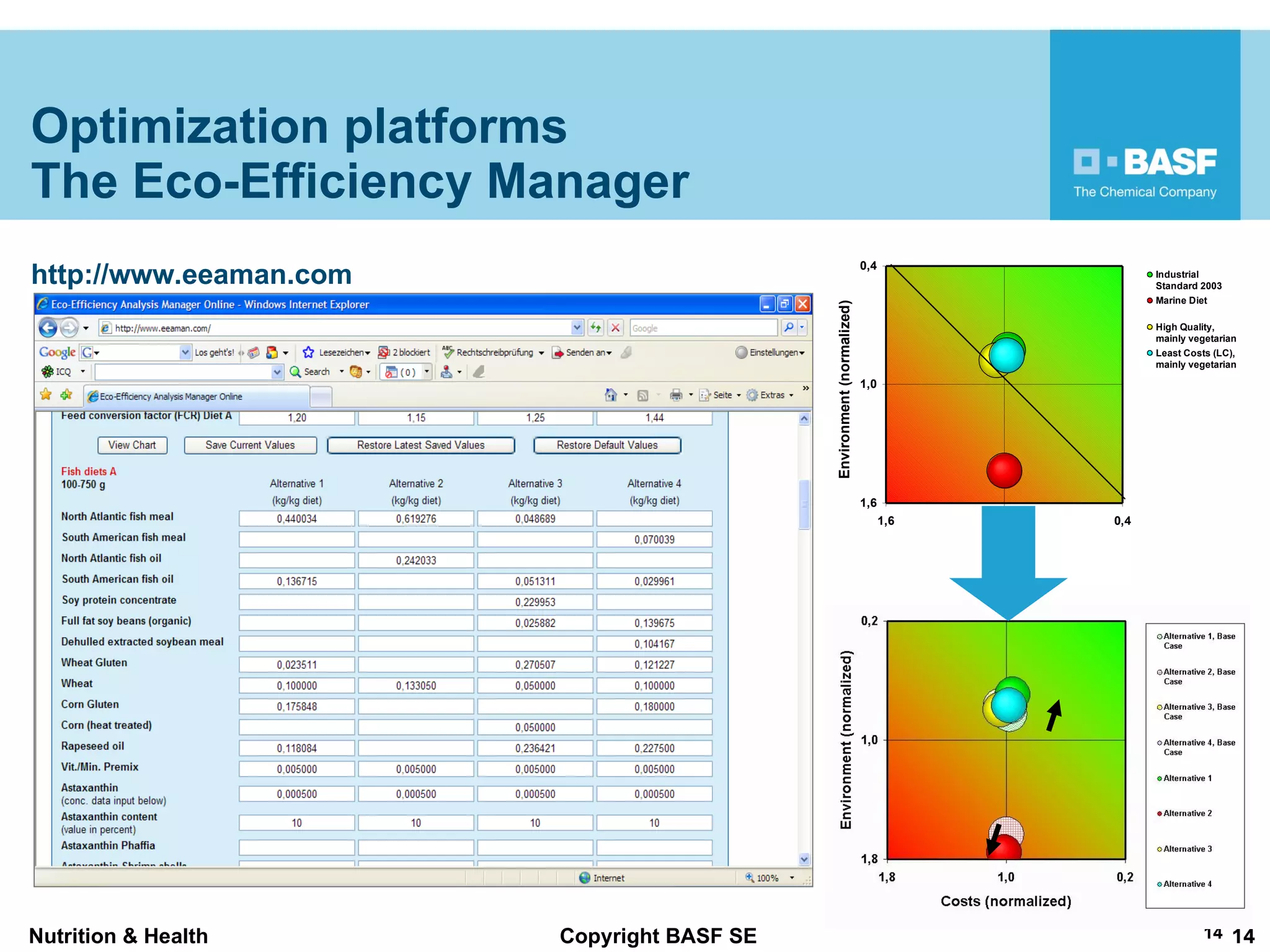 Optimization platforms The Eco-Efficiency Manager http://www.eeaman.com 