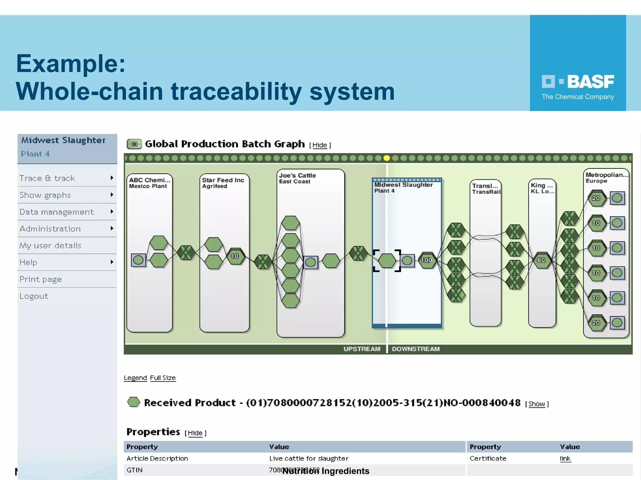 Example: Whole-chain traceability system   Nutrition Ingredients 