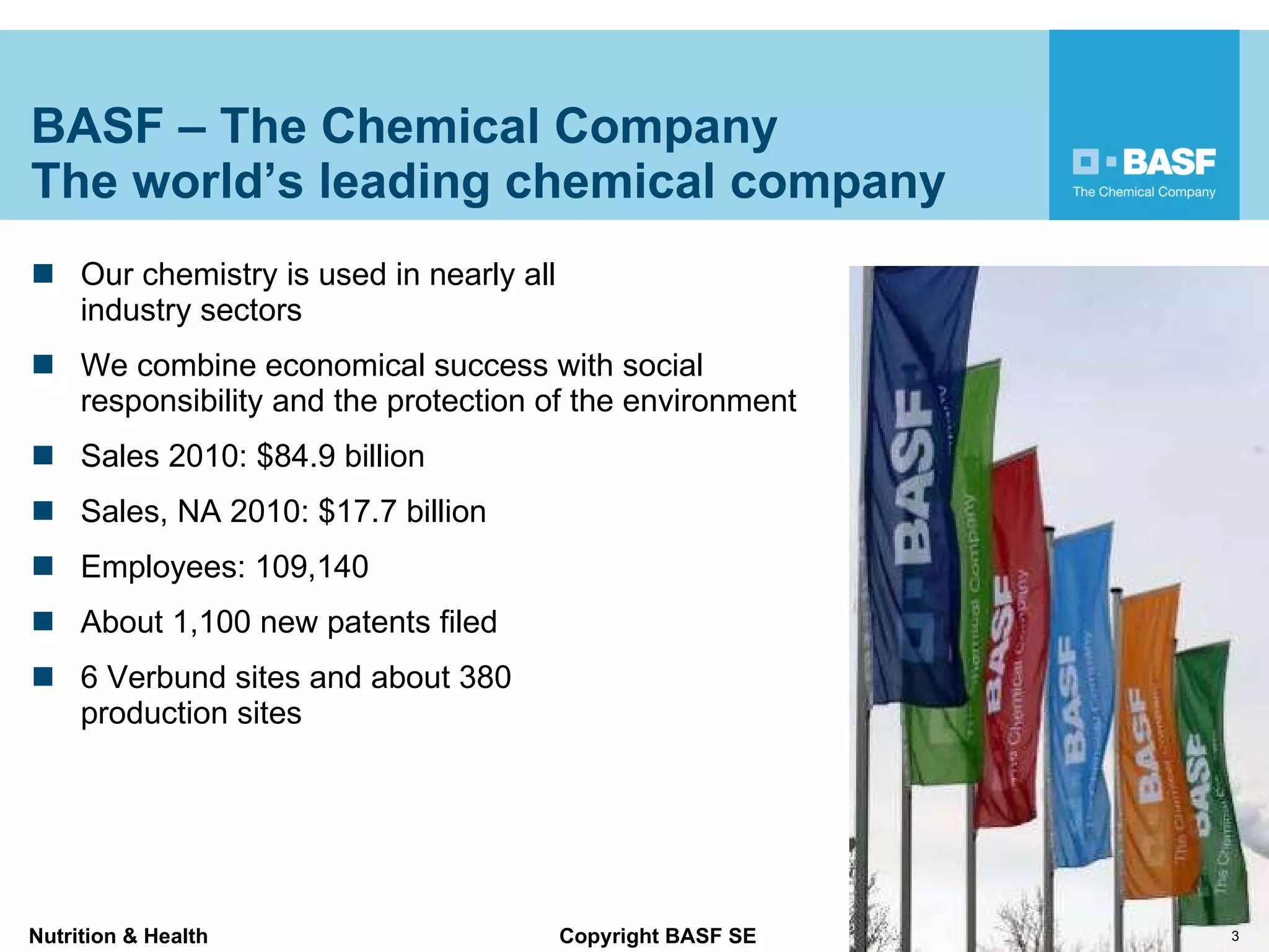 BASF – The Chemical Company The world ’s leading chemical company Our chemistry is used in nearly all  industry sectors We combine economical success with social responsibility and the protection of the environment Sales 2010: $84.9 billion  Sales, NA 2010: $17.7 billion Employees: 109,140 About 1,100 new patents filed 6 Verbund sites and about 380  production sites 