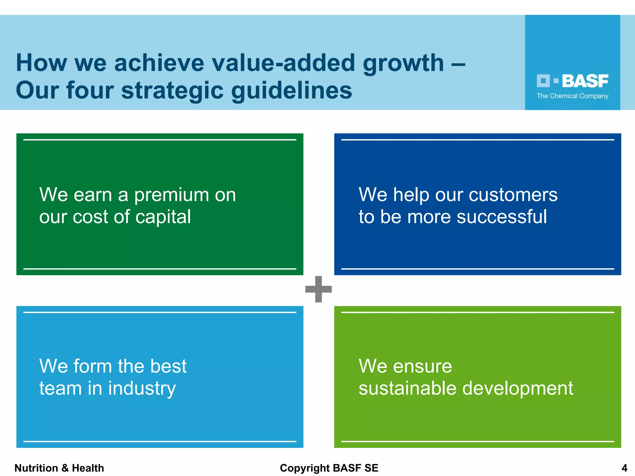 How we achieve value-added growth – Our four strategic guidelines We earn a premium on  our cost of capital We help our customers  to be more successful We ensure  sustainable development We form the best  team in industry + 