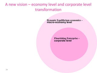 “Conventional oil production peaked in 2006” (IEA Chief Economist).