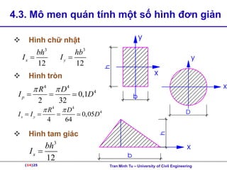 (14)25
4.3. Mô men quán tính một số hình đơn giản
 Hình chữ nhật
 Hình tròn
 Hình tam giác
3
12
x
bh
I 
3
12
y
hb
I 
4 4
4
0,1
2 32
p
R D
I D
 
  
4 4
4
0,05
4 64
x y
R D
I I D
 
   
3
12
x
bh
I 
h
b
x
y
D
x
y
b
h
x
(14)25 Tran Minh Tu – University of Civil Engineering
 