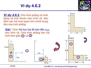(22)25
Ví dụ 4.6.2
Ví dụ 4.6.2. Cho hình phẳng có hình
dạng và kích thước như hình vẽ. Xác
định các mô men quán tính chính trung
tâm của hình phẳng
Giải: Chọn hệ trục toạ độ ban đầu x0y0
như hình vẽ. Chia hình phẳng làm hai
hình đơn giản và
1 2
1
2
1
2
+
(22)25 Tran Minh Tu – University of Civil Engineering
 