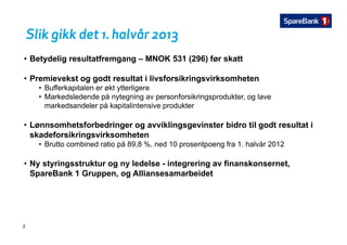 Slik gikk det 1. halvår 2013
• Betydelig resultatfremgang – MNOK 531 (296) før skatt
g 3
• Premievekst og godt resultat i livsforsikringsvirksomheten
• Bufferkapitalen er økt ytterligere
M k d l d d å t i f ik i d kt l• Markedsledende på nytegning av personforsikringsprodukter, og lave
markedsandeler på kapitalintensive produkter
L h t f b d i ikli i t bid til dt lt t i• Lønnsomhetsforbedringer og avviklingsgevinster bidro til godt resultat i
skadeforsikringsvirksomheten
• Brutto combined ratio på 89,8 %, ned 10 prosentpoeng fra 1. halvår 2012
• Ny styringsstruktur og ny ledelse - integrering av finanskonsernet,
SpareBank 1 Gruppen, og Alliansesamarbeidet
2
 
