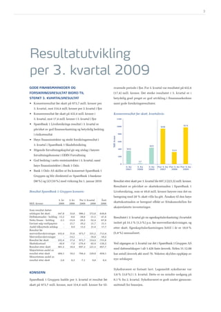 Rapport for SpareBank 1 Gruppen 3. kvartal 2009