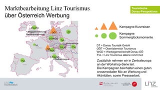 Marktbearbeitung Linz Tourismus

Touristische
Donau-Perspektiven

über Österreich Werbung
Kampagne Kurzreisen

TVL/FH

+ M...