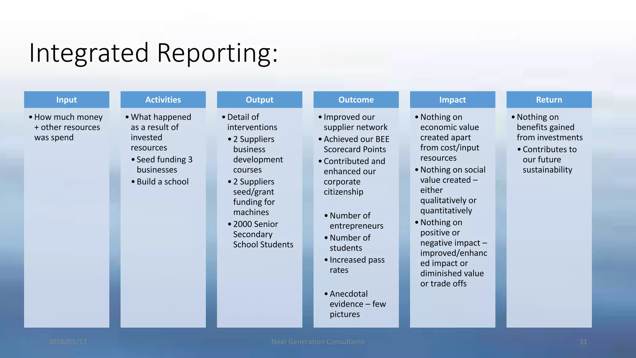 Integrated Reporting:
2016/05/17 Next Generation Consultants 31
Input
•How much money
+ other resources
was spend
Activities
•What happened
as a result of
invested
resources
•Seed funding 3
businesses
•Build a school
Output
•Detail of
interventions
•2 Suppliers
business
development
courses
•2 Suppliers
seed/grant
funding for
machines
•2000 Senior
Secondary
School Students
Outcome
•Improved our
supplier network
•Achieved our BEE
Scorecard Points
•Contributed and
enhanced our
corporate
citizenship
•Number of
entrepreneurs
•Number of
students
•Increased pass
rates
•Anecdotal
evidence – few
pictures
Impact
•Nothing on
economic value
created apart
from cost/input
resources
•Nothing on social
value created –
either
qualitatively or
quantitatively
•Nothing on
positive or
negative impact –
improved/enhanc
ed impact or
diminished value
or trade offs
Return
•Nothing on
benefits gained
from investments
•Contributes to
our future
sustainability
 