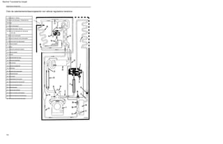 Diagramas de refrigeración
1. Compresor 2. Válvula
de servicio de descarga 3. Vibrasorber de
descarga
4. Línea de descarga 5.
Válvula de tres vías 6. Válvula
de retención de derivación de válvula de
tres vías
7. Bobina del condensador
8. Válvula de retención del condensador
9. Válvula de alivio de alta presión
10. Tanque receptor
11. Mirilla
12. Válvula de salida del receptor
13. Línea de líquido
14. secador
15. Intercambiador de calor
16. Válvula de expansión
17. Bulbo sensor
18. Línea de ecualización
19. Distribuidor
20. Serpentín del evaporador
21. Línea de succión
22. Acumulador
23. Vibrasorbedor de succión
24. Válvula de servicio de succión
25. Válvula de estrangulamiento
26. Solenoide piloto
27. Línea de gas caliente
28. Calentador de bandeja de descongelación
29. Válvula de retención de derivación
30. Válvula de servicio de derivación
AGA283
Ciclo de calentamiento/descongelación con válvula reguladora mecánica
144
Machine Translated by Google
 
