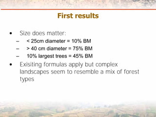 Measuring Carbon in Complex Landscapes with Trees - ICRAF and ASB at UNFCCC SB32