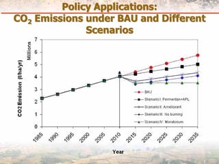 Measuring Carbon in Complex Landscapes with Trees - ICRAF and ASB at UNFCCC SB32