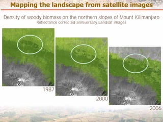 Measuring Carbon in Complex Landscapes with Trees - ICRAF and ASB at UNFCCC SB32