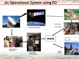 Measuring Carbon in Complex Landscapes with Trees - ICRAF and ASB at UNFCCC SB32