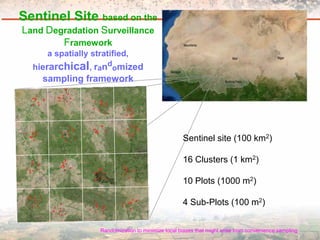 Measuring Carbon in Complex Landscapes with Trees - ICRAF and ASB at UNFCCC SB32