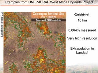 Measuring Carbon in Complex Landscapes with Trees - ICRAF and ASB at UNFCCC SB32