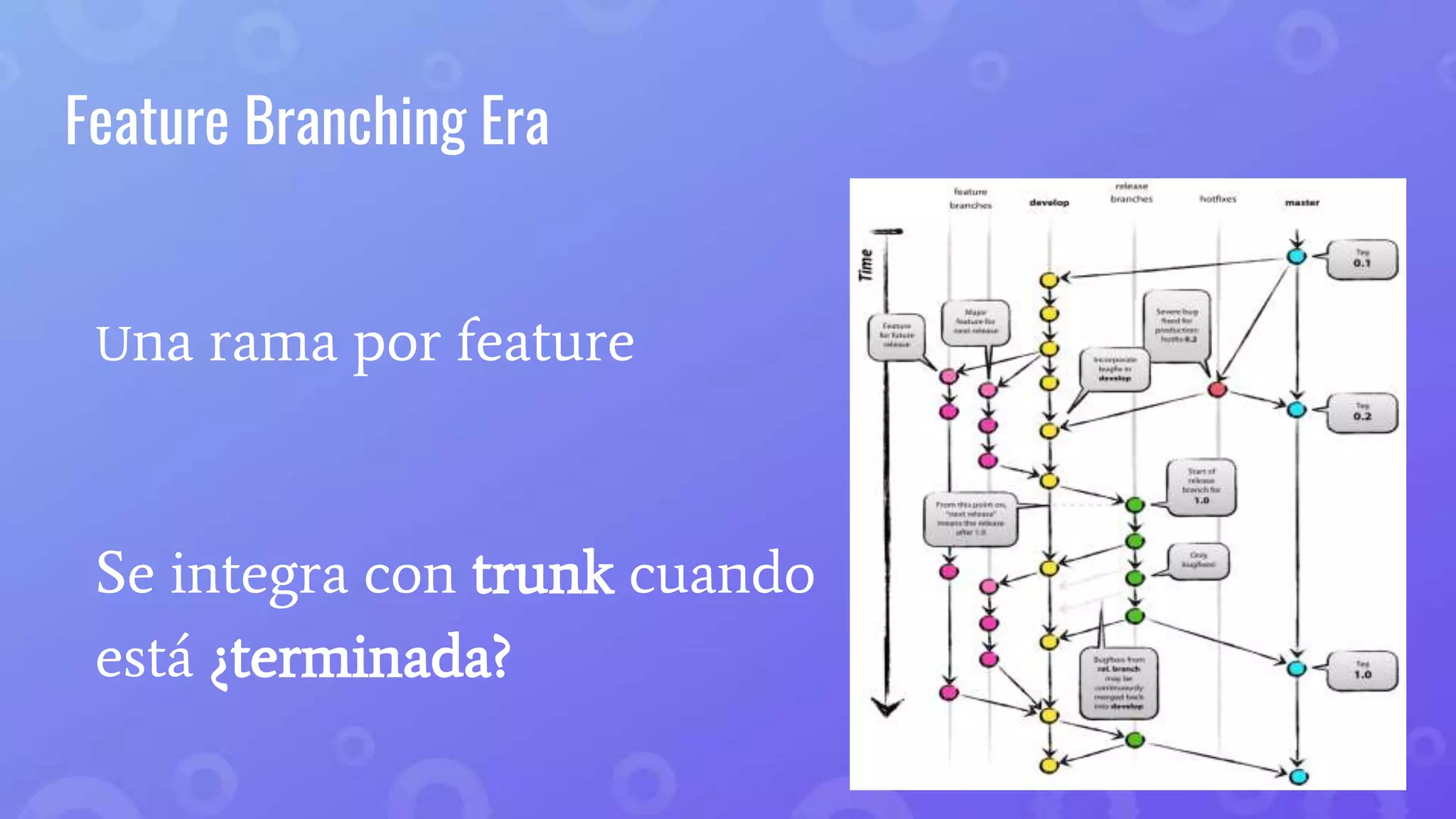 Feature Branching Era
Una rama por feature
Se integra con trunk cuando
está ¿terminada?
 