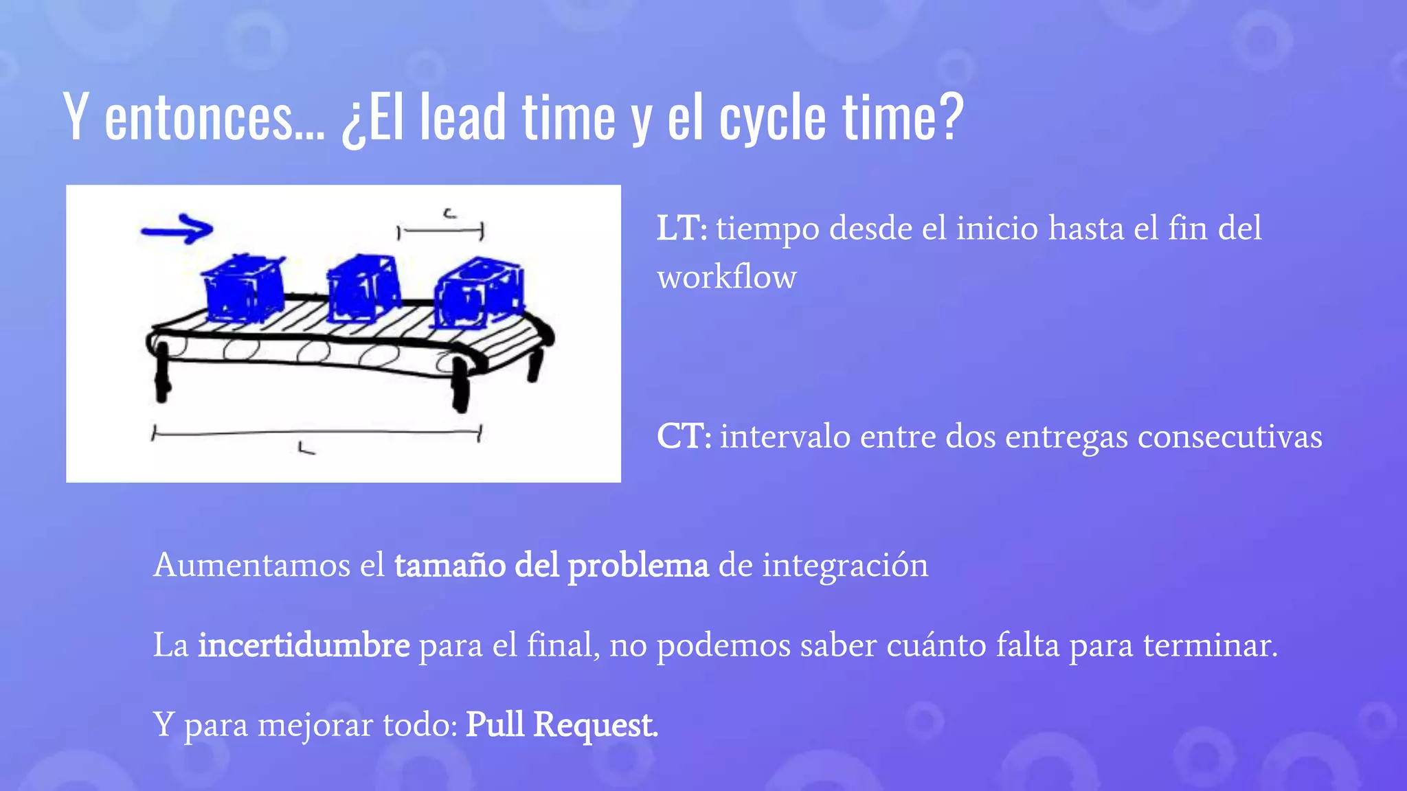 Y entonces… ¿El lead time y el cycle time?
LT: tiempo desde el inicio hasta el fin del
workflow
CT: intervalo entre dos entregas consecutivas
Aumentamos el tamaño del problema de integración
La incertidumbre para el final, no podemos saber cuánto falta para terminar.
Y para mejorar todo: Pull Request.
 