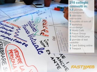210 colleghi 
coinvolti in: 
1,5 giornate 
di formazione 
5 interviste 
one-to-one 
1 incontro di kick off 
1 workshop 
di co-design 
2 World Café 
5 Focus Group 
2 FASTWEBCamp 
2 giornate di test 
usabilità 
1 Card Sorting online 
1 Treejack 
 