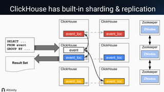 Altinity Cluster Manager: ClickHouse Management for Kubernetes and ...