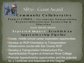 Community Collaborative Project STRIPE  – Sacramento Transportation Regional Infrastructure Partnership in Education Amount:  $350,000 - $400,000  Expected Impact:   Establish an Apprenticeship Pipeline Create  middle school career exploration opportunities  Develop an ROP-Orientation to Transportation Infrastructure course with Sac County ROP Develop a Transportation Infrastructure Pre-Apprenticeship Program at American River College Promote Apprenticeship opportunities and the potential for a Certificate and Associate of Arts Degree 