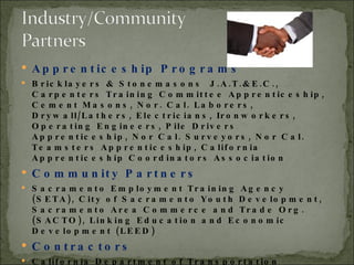 Apprenticeship Programs Bricklayers & Stonemasons  J.A.T.&E.C., Carpenters Training Committee Apprenticeship, Cement Masons, Nor. Cal. Laborers, Drywall/Lathers, Electricians, Ironworkers, Operating Engineers, Pile Drivers Apprenticeship, Nor Cal. Surveyors, Nor Cal. Teamsters Apprenticeship, California Apprenticeship Coordinators Association Community Partners Sacramento Employment Training Agency  (SETA), City of Sacramento Youth Development, Sacramento Area Commerce and Trade Org.  (SACTO), Linking Education and Economic Development (LEED) Contractors California Department of Transportation (CalTrans), C.C. Myers Inc., Granite Construction, Teichert Construction, Associated General Contractors (AGC), Building Industry Association (BIA) 