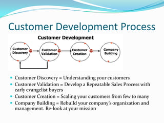 Customer Development Process



 Customer Discovery = Understanding your customers
 Customer Validation = Develop a Repeatable Sales Process with
  early evangelist buyers
 Customer Creation = Scaling your customers from few to many
 Company Building = Rebuild your company’s organization and
  management. Re-look at your mission
 